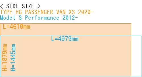 #TYPE HG PASSENGER VAN XS 2020- + Model S Performance 2012-